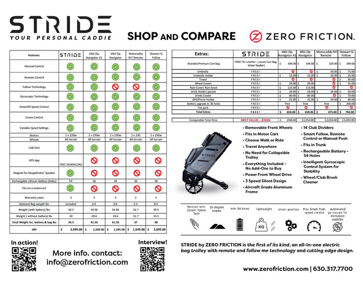 Zero Friction STRIDE remote and follow-me golf bag and trolley comparison chart showing features and specifications.